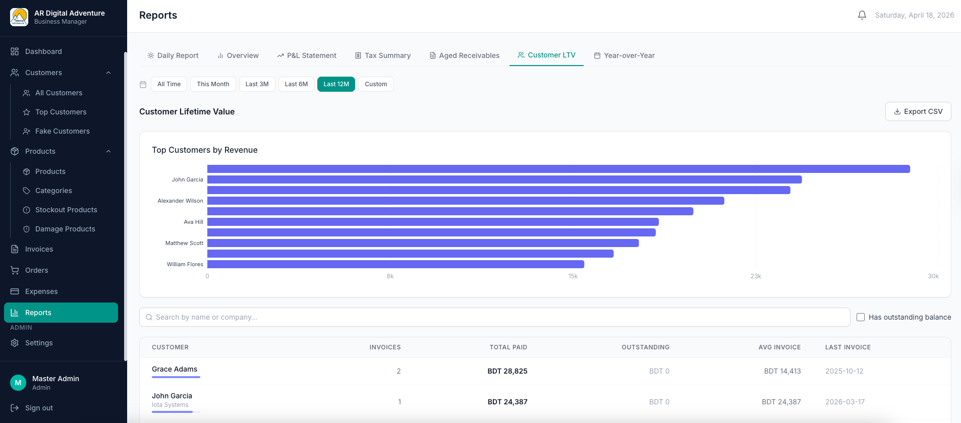 Customer Lifetime Value Report